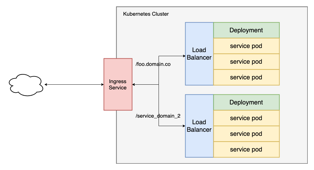 Resolve network. AWS NLB Kubernetes diagram.