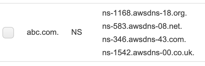 AWS Nameservers