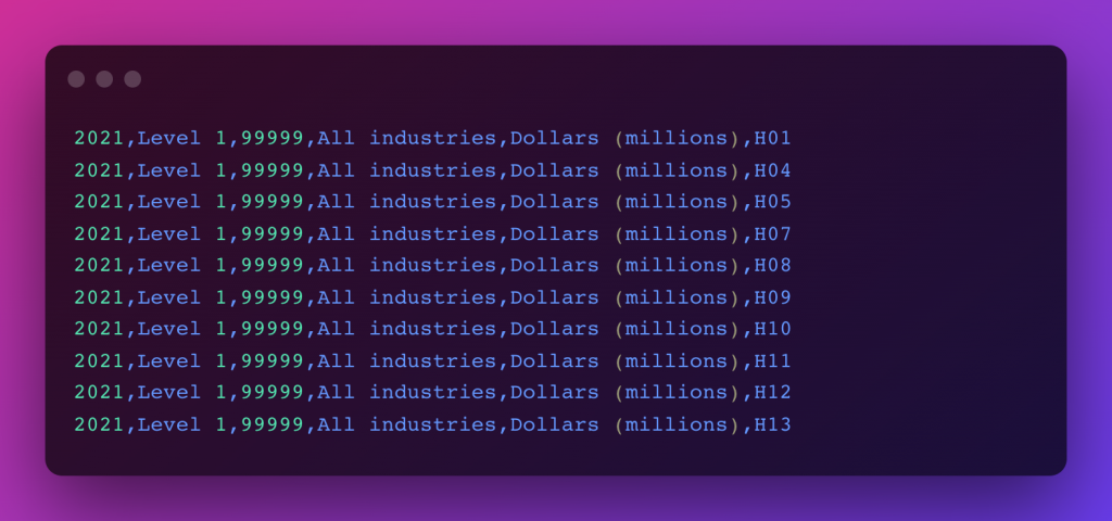 S3 to PostgreSQL CSV data set